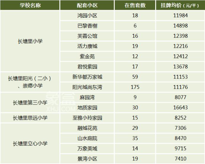 【報(bào)名季】砂子塘、楓樹(shù)山，雨花區(qū)重點(diǎn)小學(xué)盤(pán)點(diǎn)，配套學(xué)區(qū)&房?jī)r(jià)匯總！