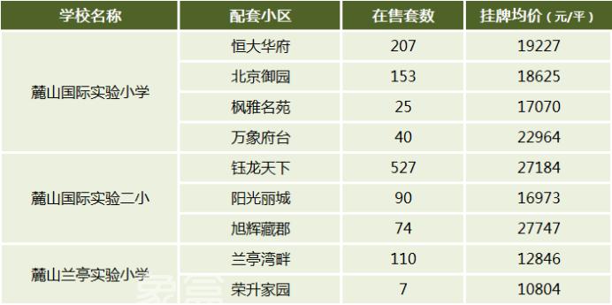 【报名季】岳麓区优质小学盘点，配套学区&房价汇总！