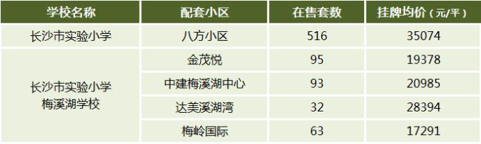 【报名季】岳麓区优质小学盘点，配套学区&房价汇总！