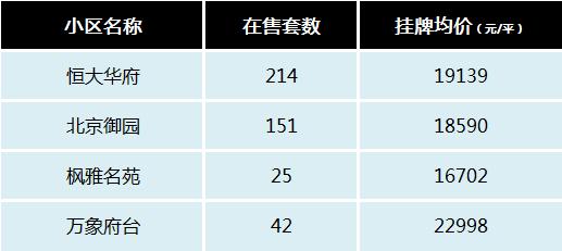 【报名季】高品质教育汇集!长沙市府板块名校&配套二手房价盘点! 【报名季】高品质教育汇集!长沙市府板块名校&配套二手房价盘点!