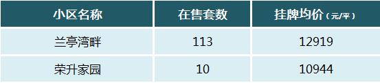 【报名季】小升初本片区派位！洋湖板块小学盘点，配套学区及房价汇总！
