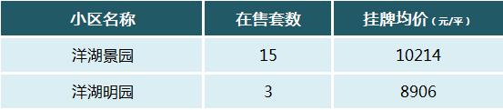 【报名季】小升初本片区派位！洋湖板块小学盘点，配套学区及房价汇总！