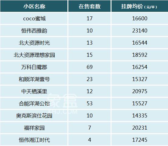 【报名季】小升初本片区派位！洋湖板块小学盘点，配套学区及房价汇总！