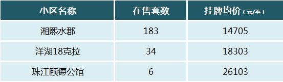 【报名季】小升初本片区派位！洋湖板块小学盘点，配套学区及房价汇总！