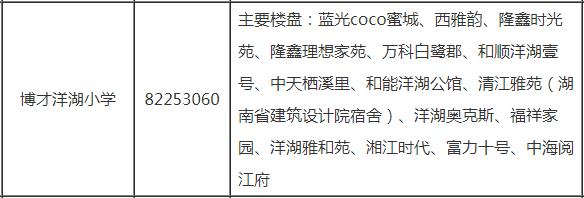 【报名季】小升初本片区派位！洋湖板块小学盘点，配套学区及房价汇总！