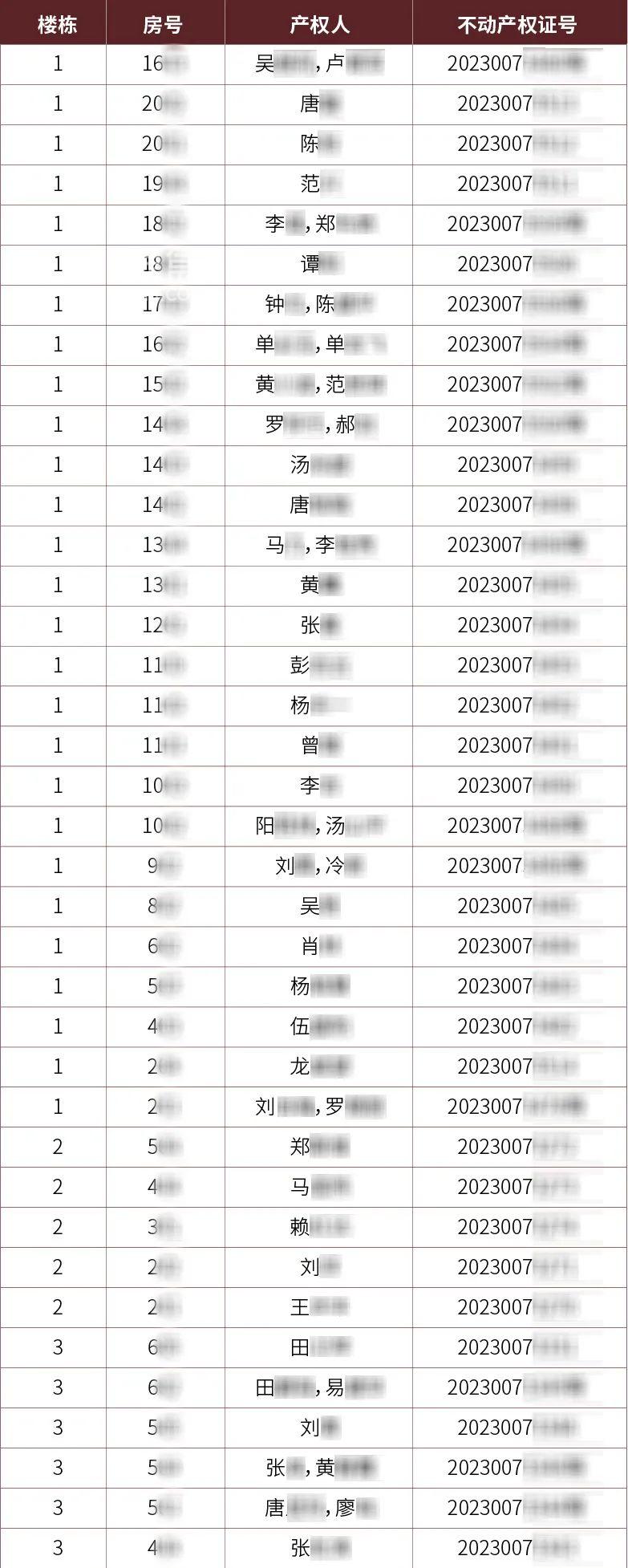【报名季】远洋红星天铂A区取得不动产证，建面105-252㎡平层+复式热销中！