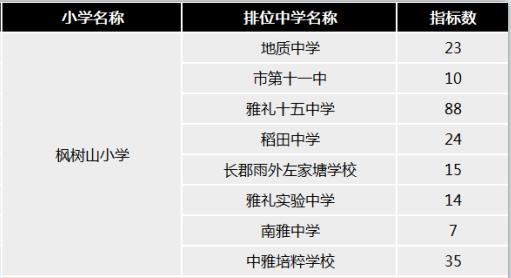 官方回應(yīng)：中雅培粹指標(biāo)生分配“相對(duì)就近、輻射全區(qū)”！