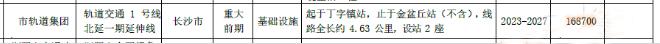 【地铁好房节】1号线北延一期延伸线确定！多个在售盘将升级为“地铁房”！