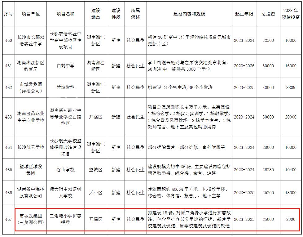 【报名季】长沙市中心这所老牌小学即将扩容提质！周边楼盘2.5万+/㎡！
