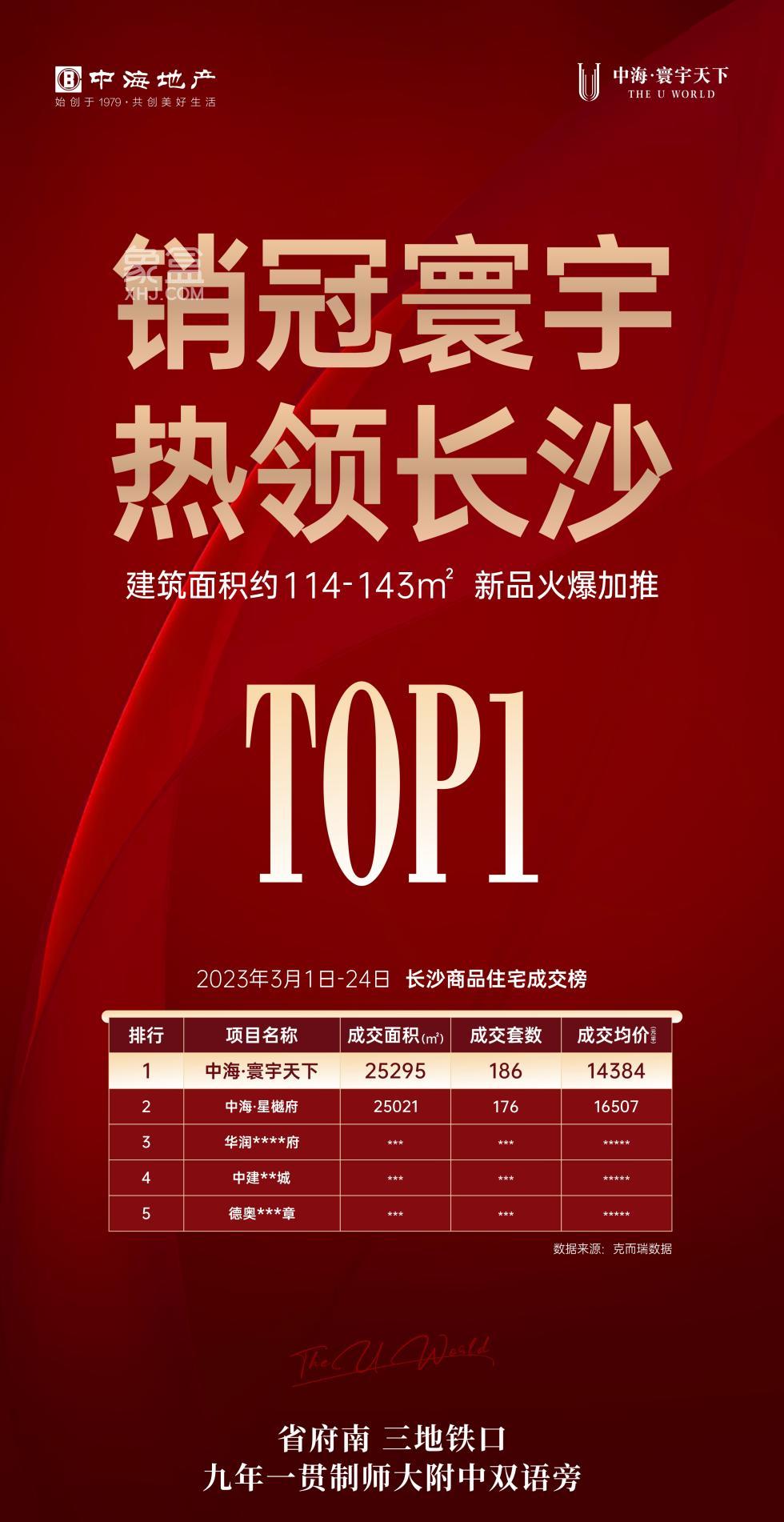 【报名季】3月25日“邻里合拍，羽中海共精彩” 社区羽毛球PK赛在中海寰宇天下圆满落幕！