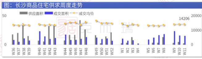 官方发布！长沙房价涨幅“中部第一”！
