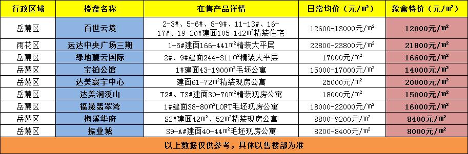 【地铁好房节】地铁2号线优质“地铁房”精选！