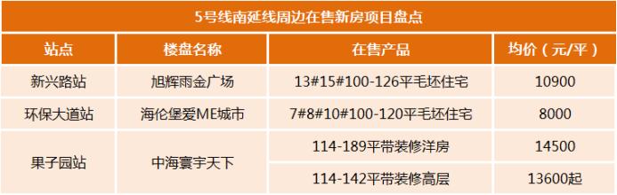 地铁5号线南延线站点曝光！沿线楼盘小区房价如何？