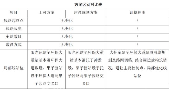 【地铁好房节】地铁5号线南延线传来新消息！站点图曝光，有几处变化！