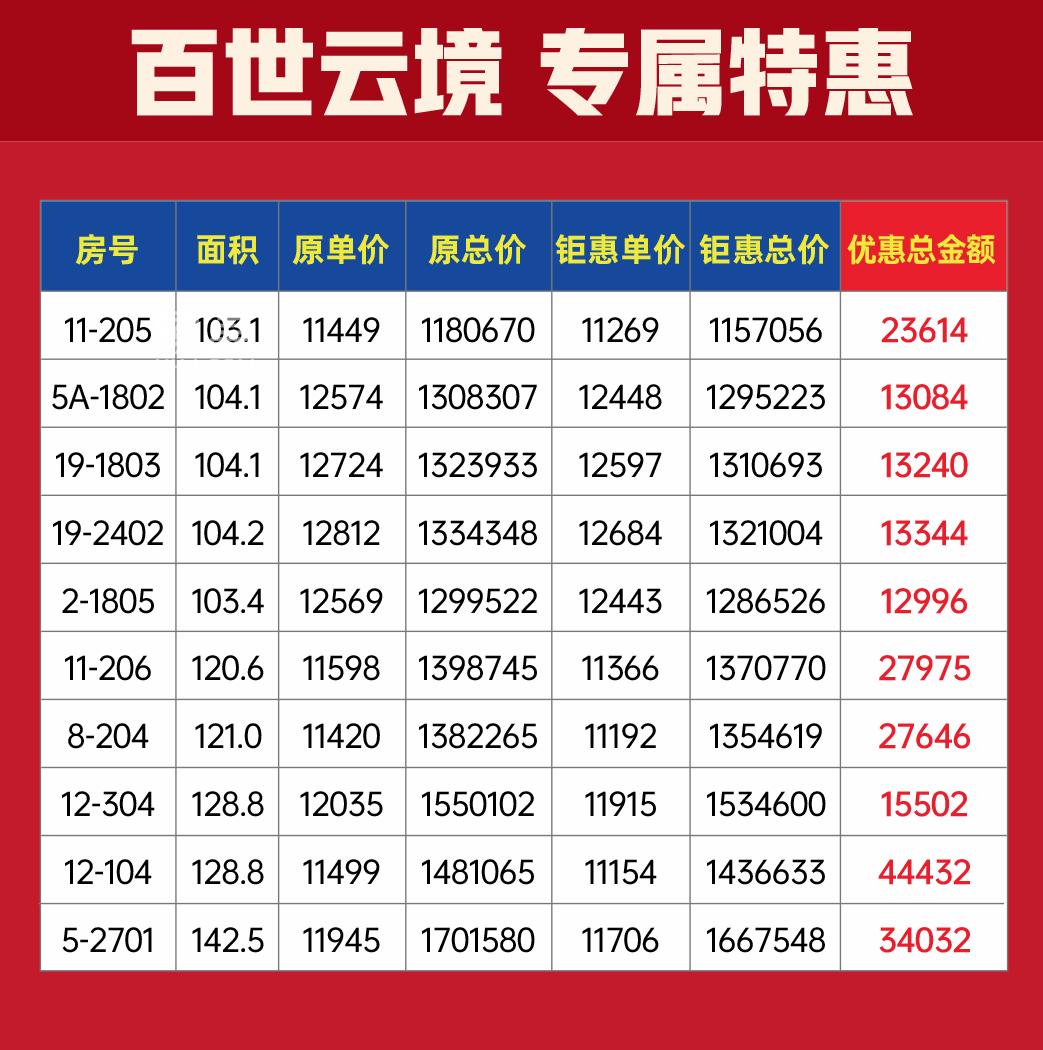 【地铁好房节】地铁2号线优质“地铁房”精选！