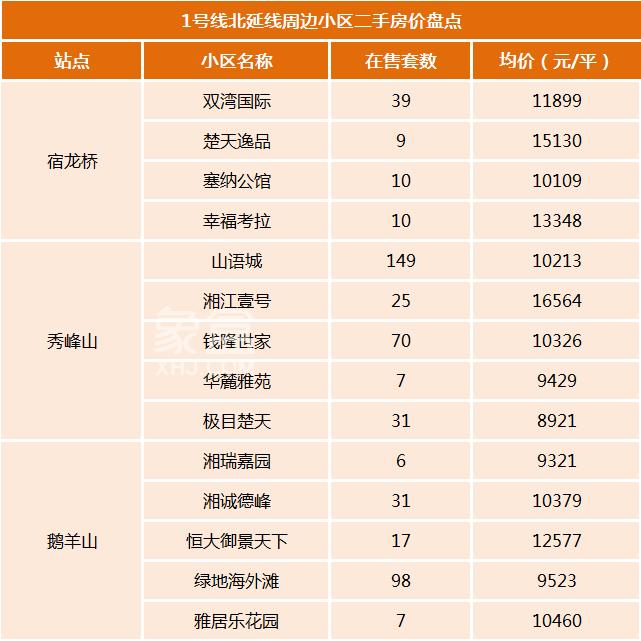 地铁1号线北延一期全线“洞通”，周边楼盘小区房价如何？
