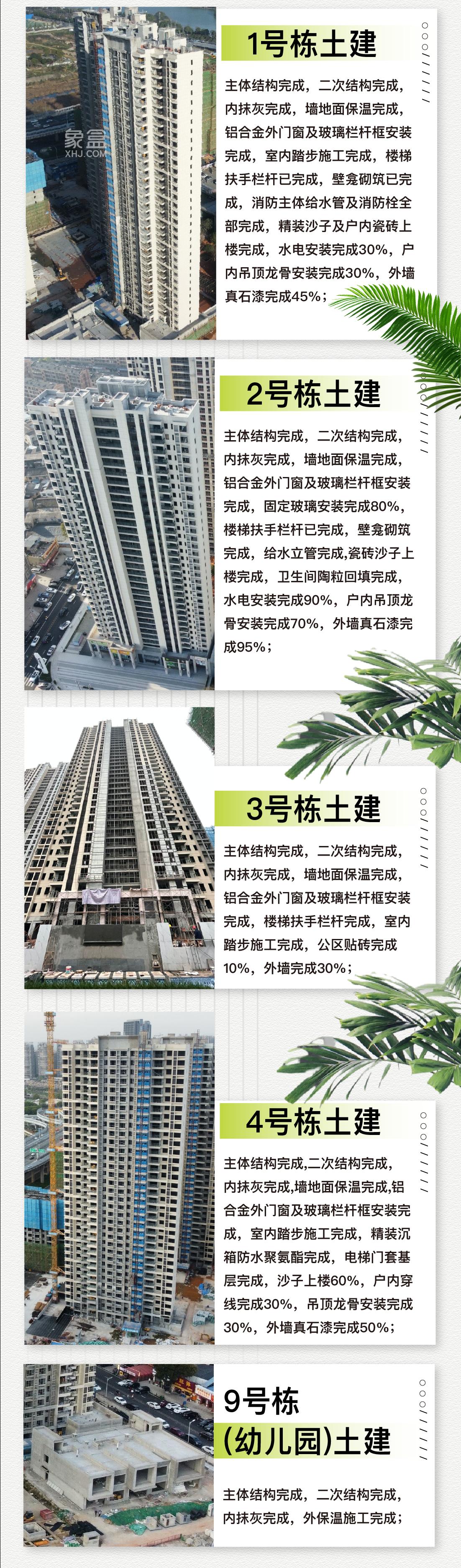 【地鐵房】國潤月湖郡3月家書，地鐵5號線馬欄山站建面111-124㎡熱銷中！