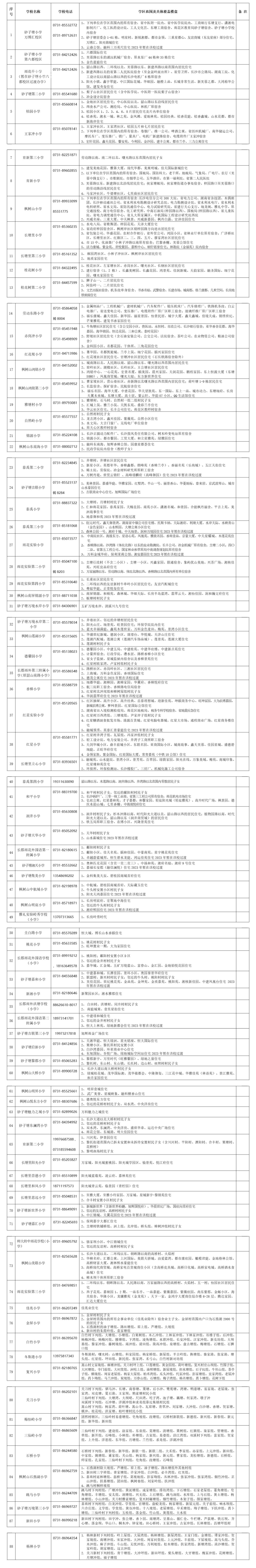 2023年长沙各区公办小学学区划分公布！