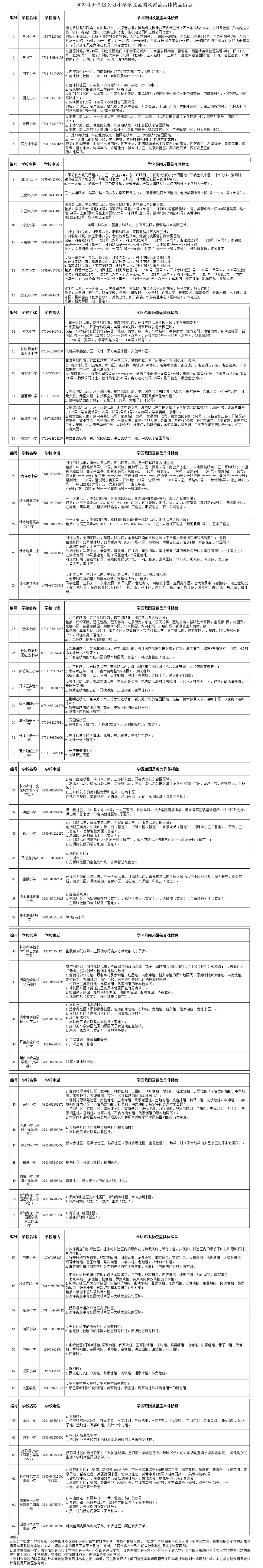 2023年长沙各区公办小学学区划分公布！