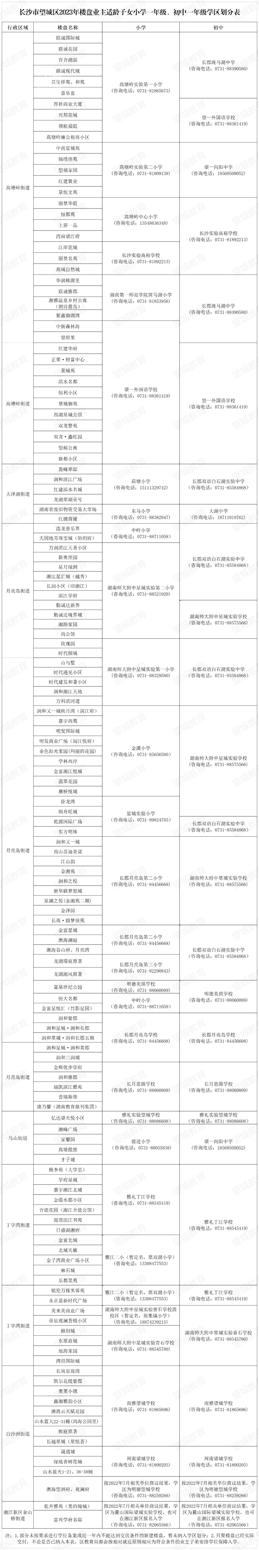 【报名季】望城区2023年公办小学、初中学区划分公布啦！