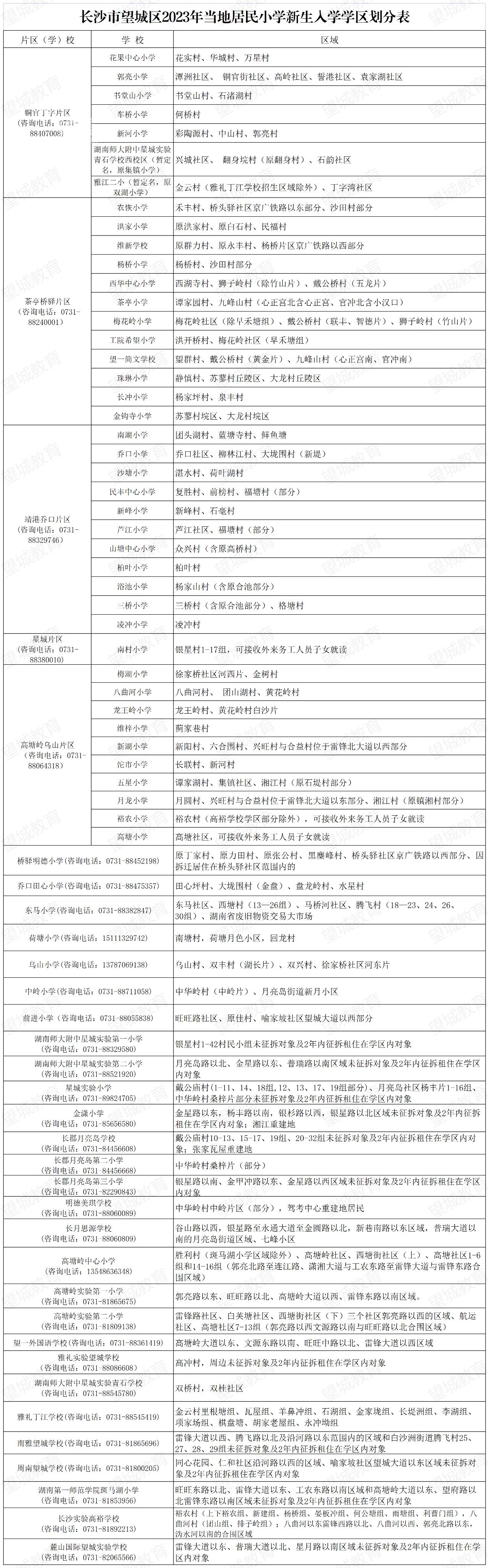【报名季】望城区2023年公办小学、初中学区划分公布啦！