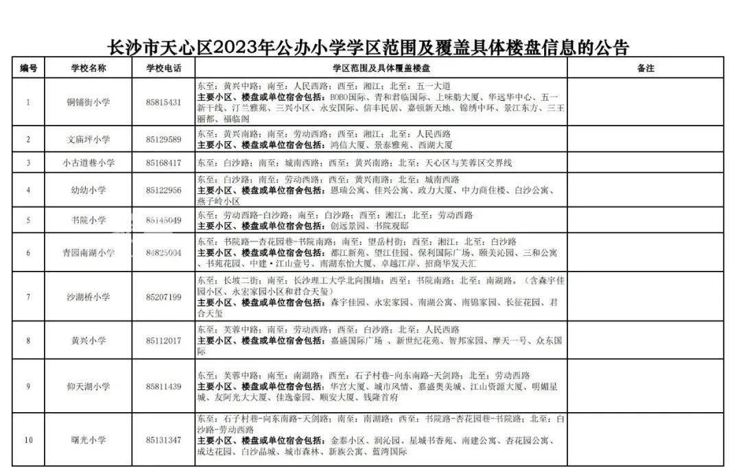 【报名季】2023年天心区公办小学学区范围及覆盖具体楼盘信息发布！