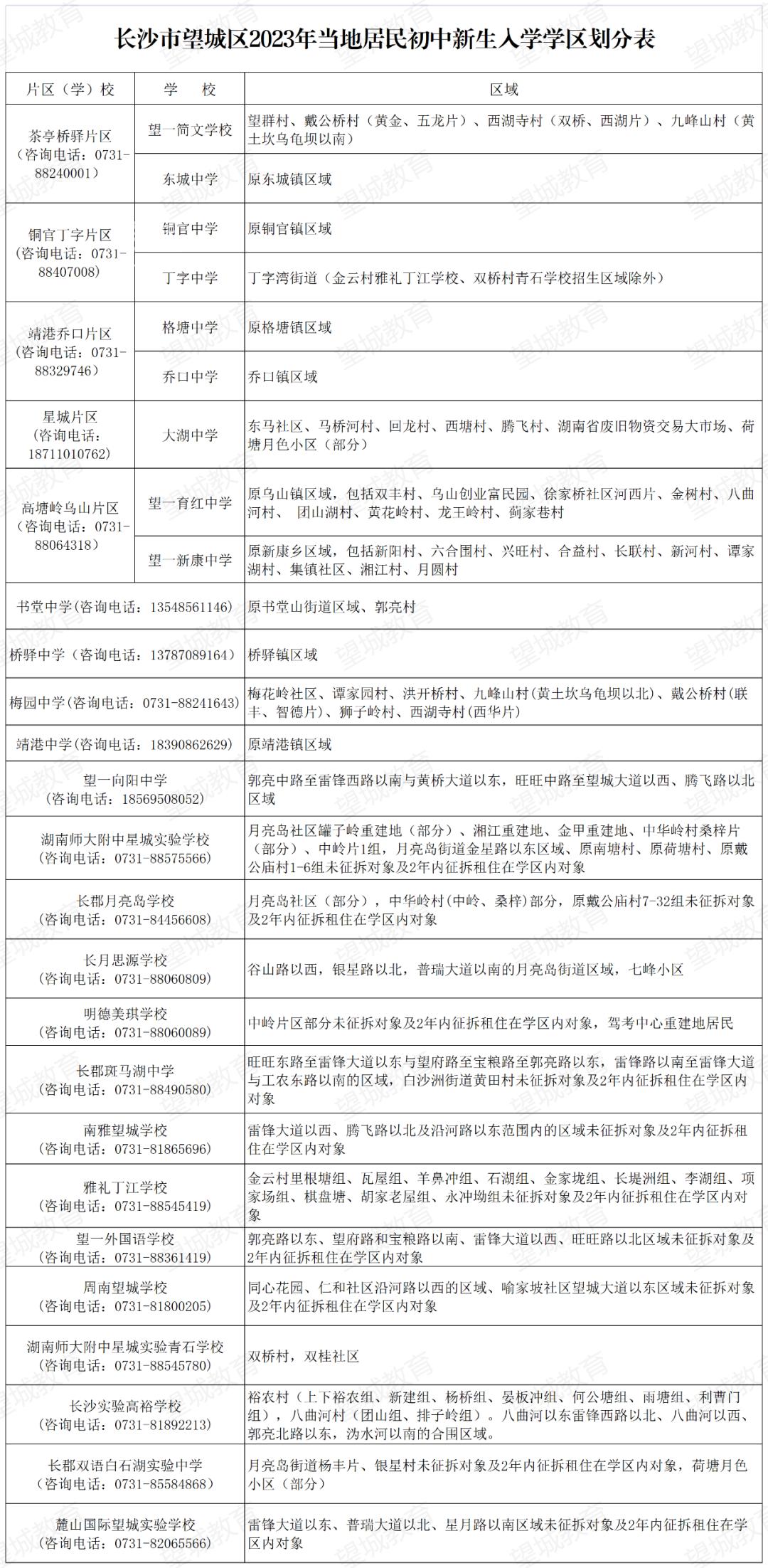 【报名季】望城区2023年公办小学、初中学区划分公布啦！