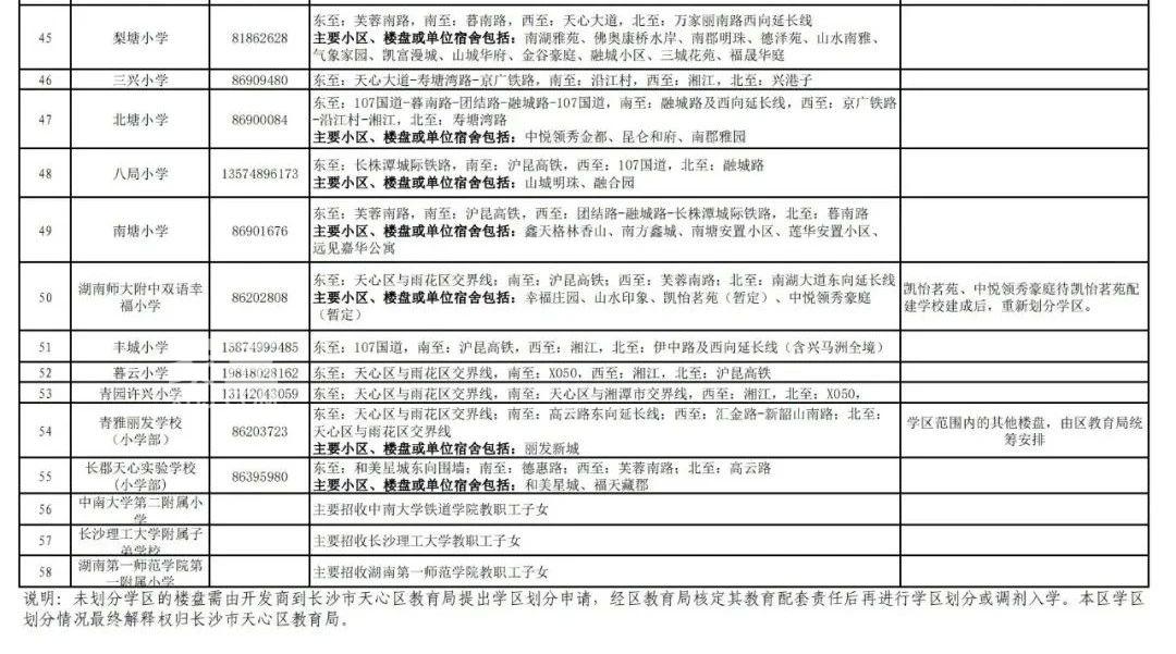 【报名季】2023年天心区公办小学学区范围及覆盖具体楼盘信息发布！