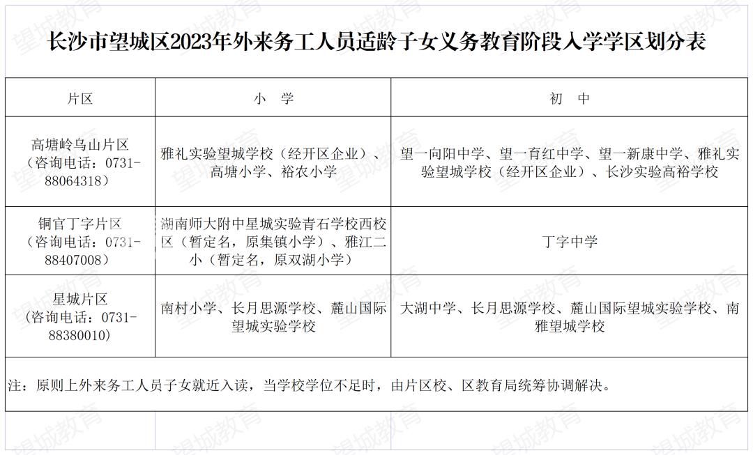 【报名季】望城区2023年公办小学、初中学区划分公布啦！