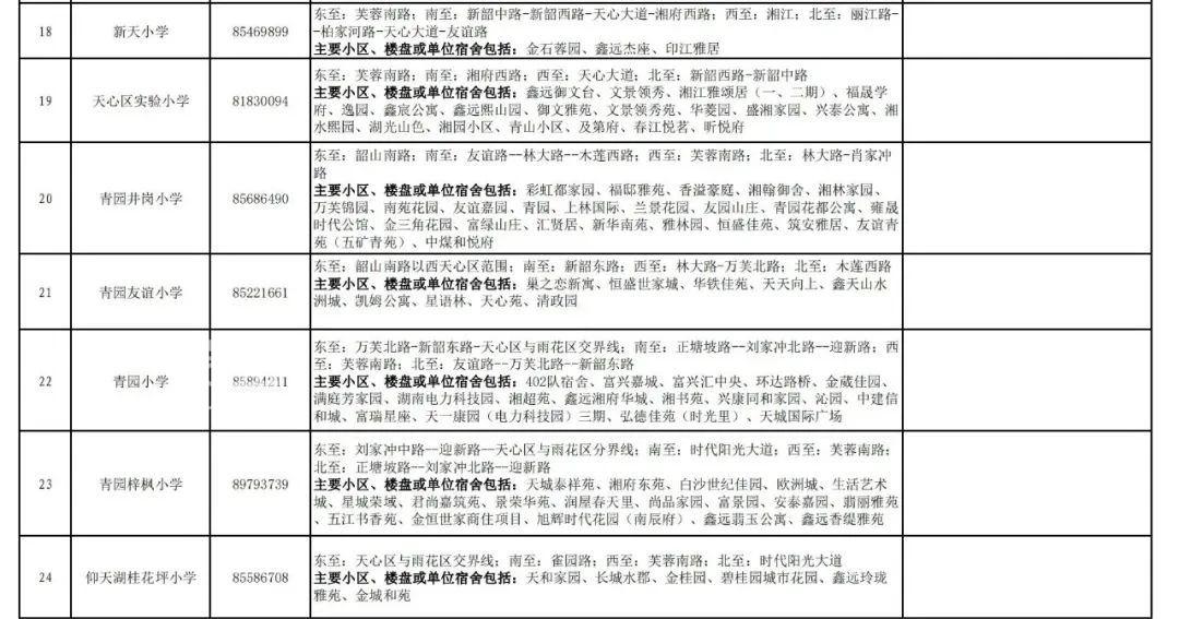 【报名季】2023年天心区公办小学学区范围及覆盖具体楼盘信息发布！