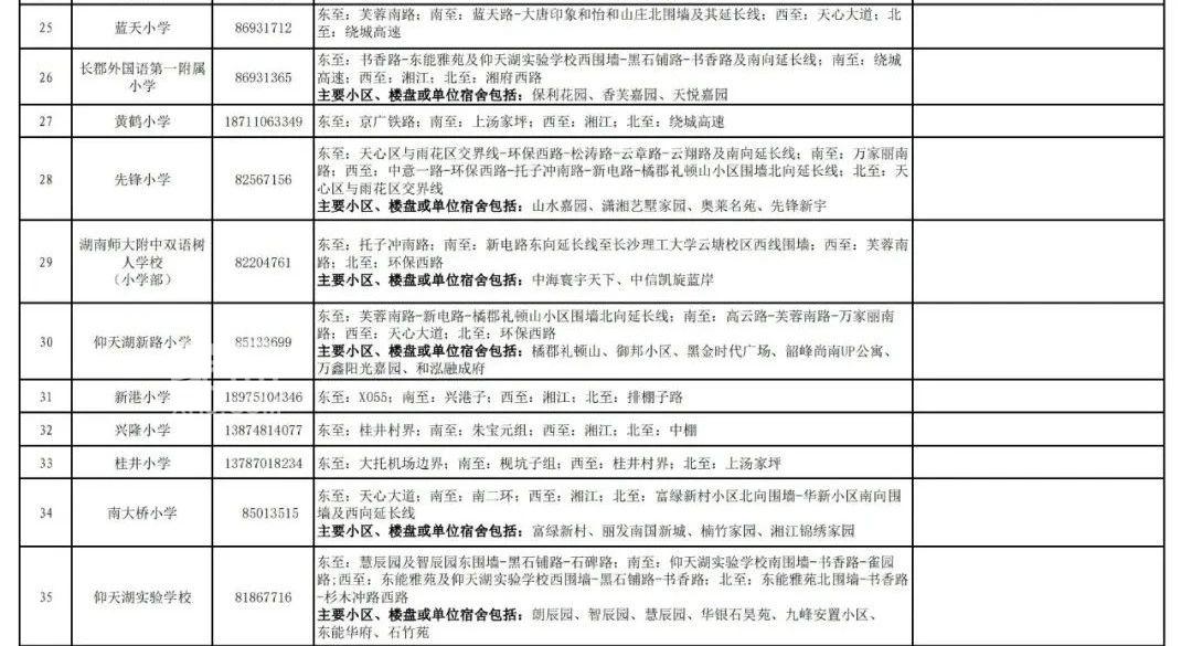 【报名季】2023年天心区公办小学学区范围及覆盖具体楼盘信息发布！