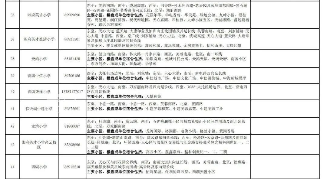 【报名季】2023年天心区公办小学学区范围及覆盖具体楼盘信息发布！