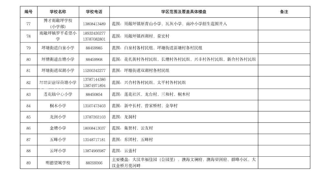 【报名季】长沙湘江新区2023年公办小学学区范围及覆盖具体楼盘信息的公告！