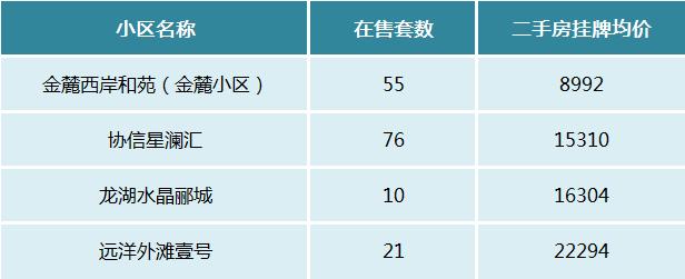 2023年長沙城區(qū)新增17所小學(xué)！學(xué)區(qū)&房價信息匯總！