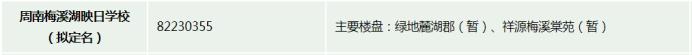 2023年長沙城區(qū)新增17所小學(xué)！學(xué)區(qū)&房價信息匯總！