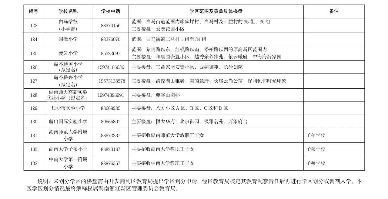 【报名季】长沙湘江新区2023年公办小学学区范围及覆盖具体楼盘信息的公告！