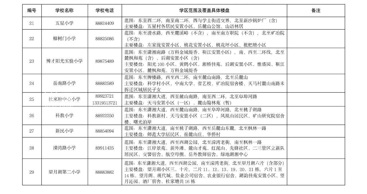【报名季】长沙湘江新区2023年公办小学学区范围及覆盖具体楼盘信息的公告！