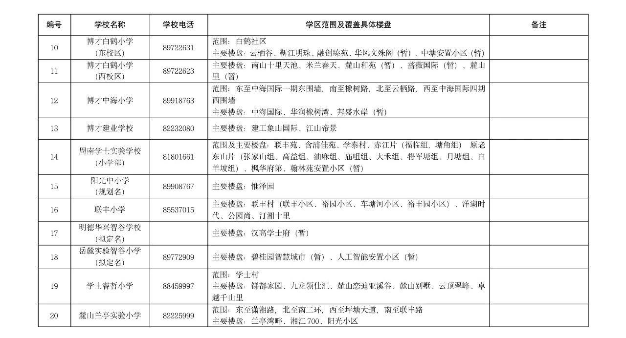 【报名季】长沙湘江新区2023年公办小学学区范围及覆盖具体楼盘信息的公告！