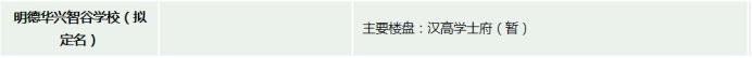 2023年長沙城區(qū)新增17所小學(xué)！學(xué)區(qū)&房價信息匯總！