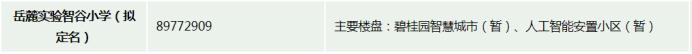 2023年長沙城區(qū)新增17所小學(xué)！學(xué)區(qū)&房價信息匯總！