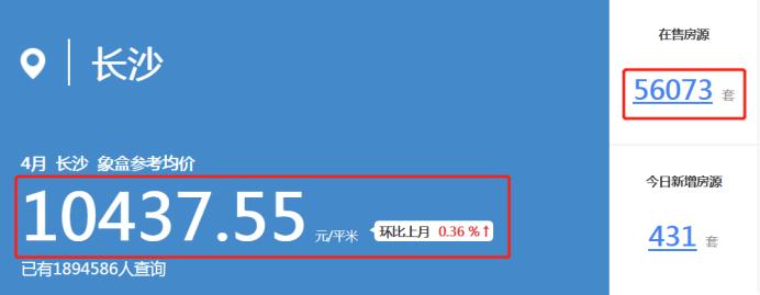 量价齐升！4月长沙二手房挂牌均价10438元/平，在售5.6万+套！