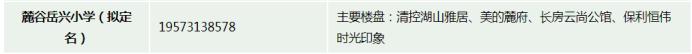 2023年長沙城區(qū)新增17所小學(xué)！學(xué)區(qū)&房價信息匯總！