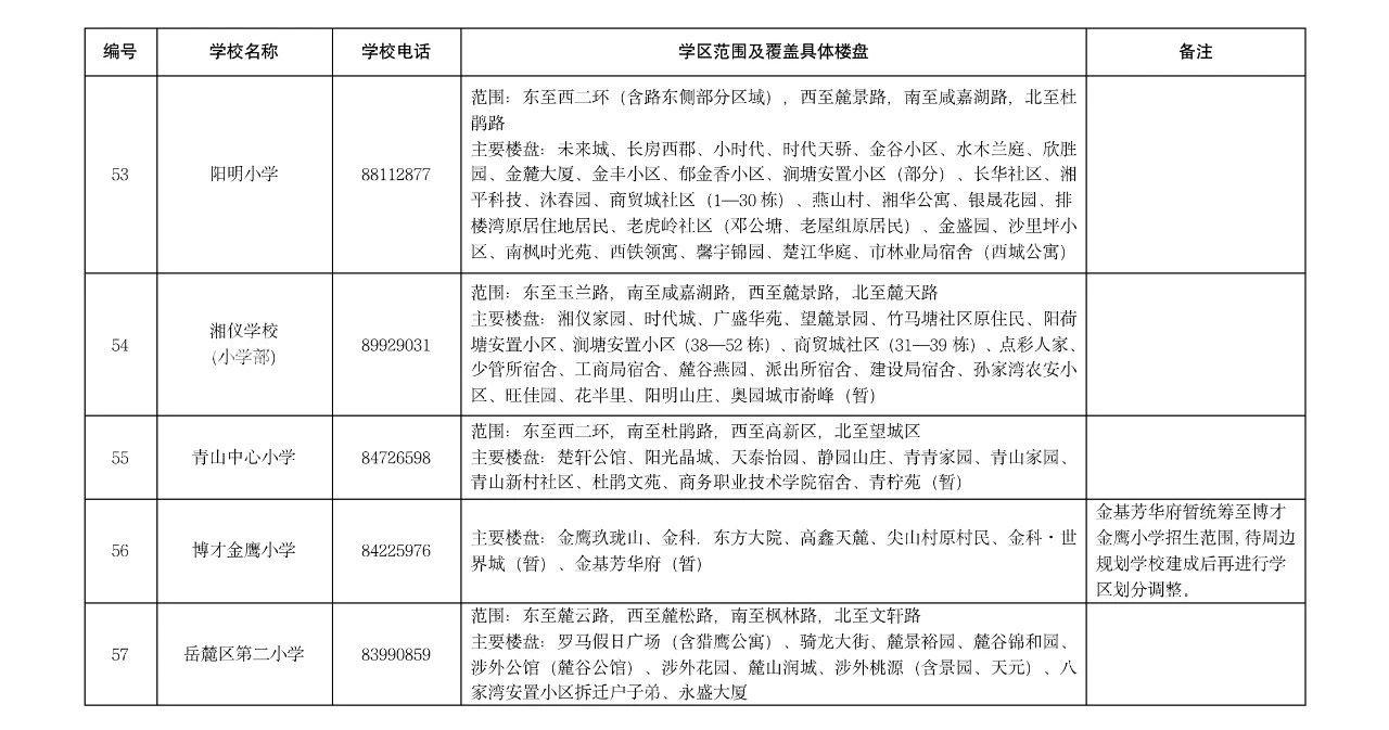 【报名季】长沙湘江新区2023年公办小学学区范围及覆盖具体楼盘信息的公告！