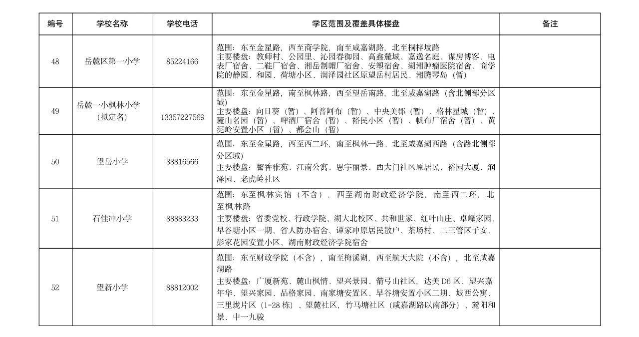 【报名季】长沙湘江新区2023年公办小学学区范围及覆盖具体楼盘信息的公告！