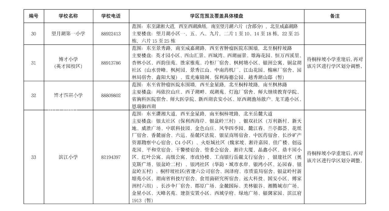 【报名季】长沙湘江新区2023年公办小学学区范围及覆盖具体楼盘信息的公告！