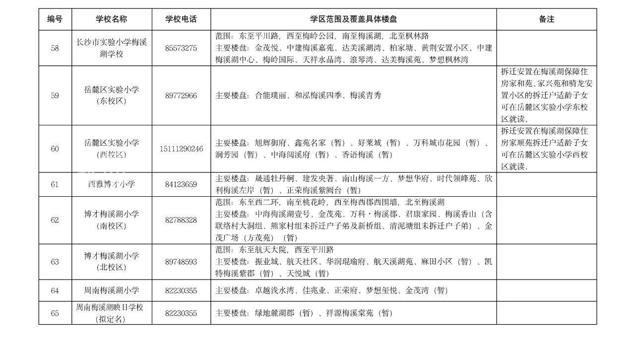 【报名季】长沙湘江新区2023年公办小学学区范围及覆盖具体楼盘信息的公告！