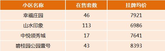 2023年長沙城區(qū)新增17所小學(xué)！學(xué)區(qū)&房價信息匯總！