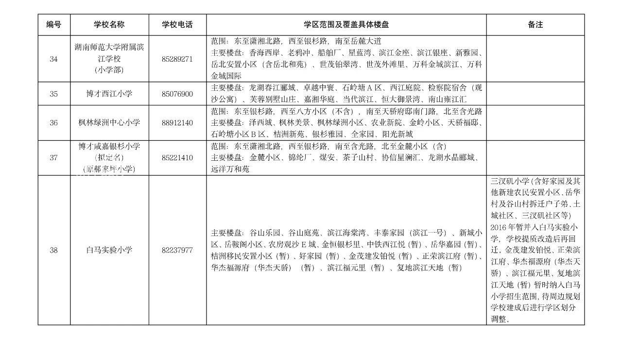 【报名季】长沙湘江新区2023年公办小学学区范围及覆盖具体楼盘信息的公告！
