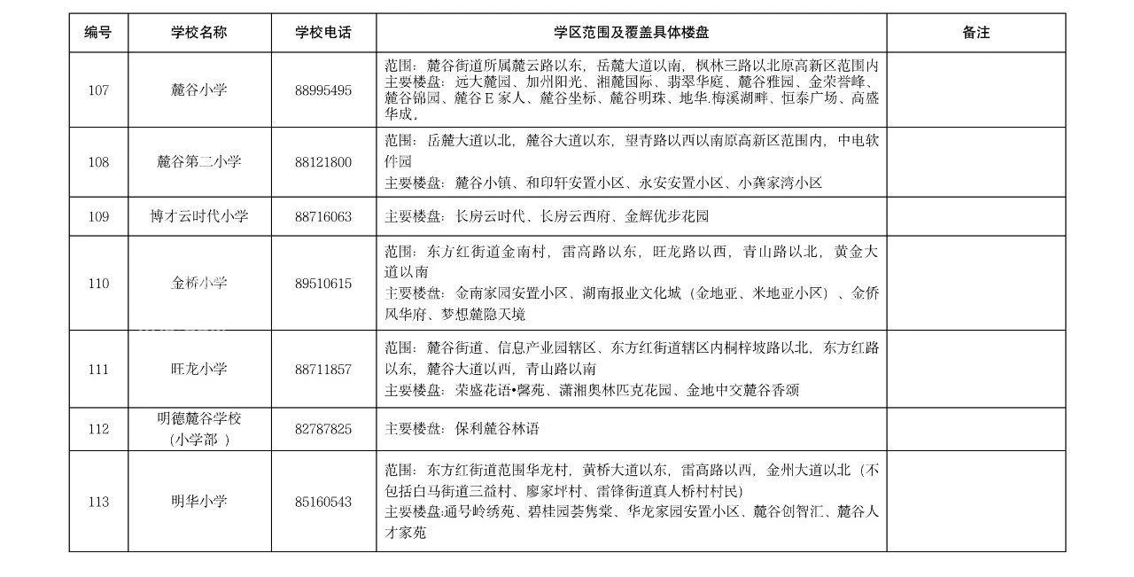 【报名季】长沙湘江新区2023年公办小学学区范围及覆盖具体楼盘信息的公告！