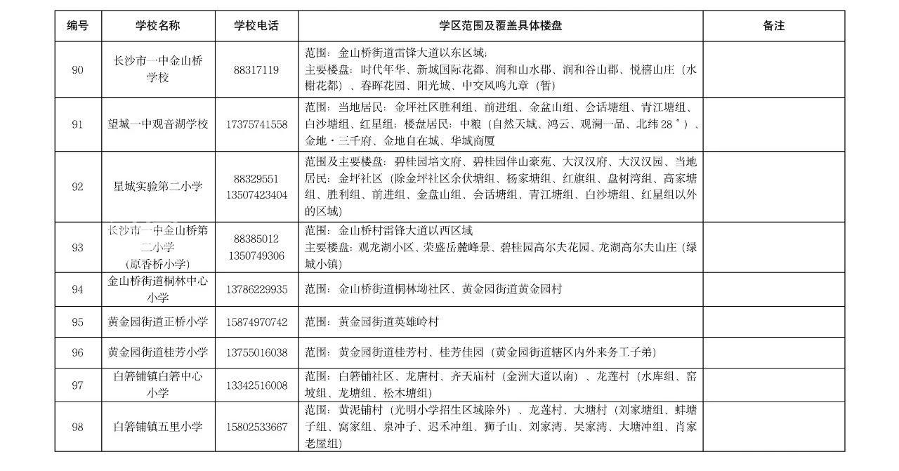 【报名季】长沙湘江新区2023年公办小学学区范围及覆盖具体楼盘信息的公告！